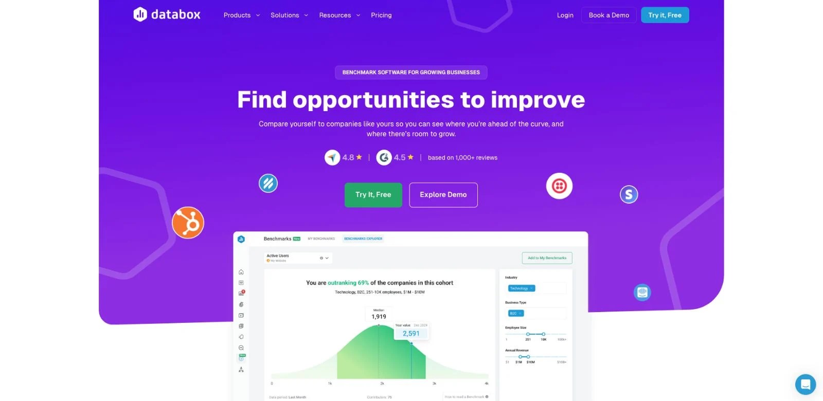 Databox वेबसाइट उदाहरण