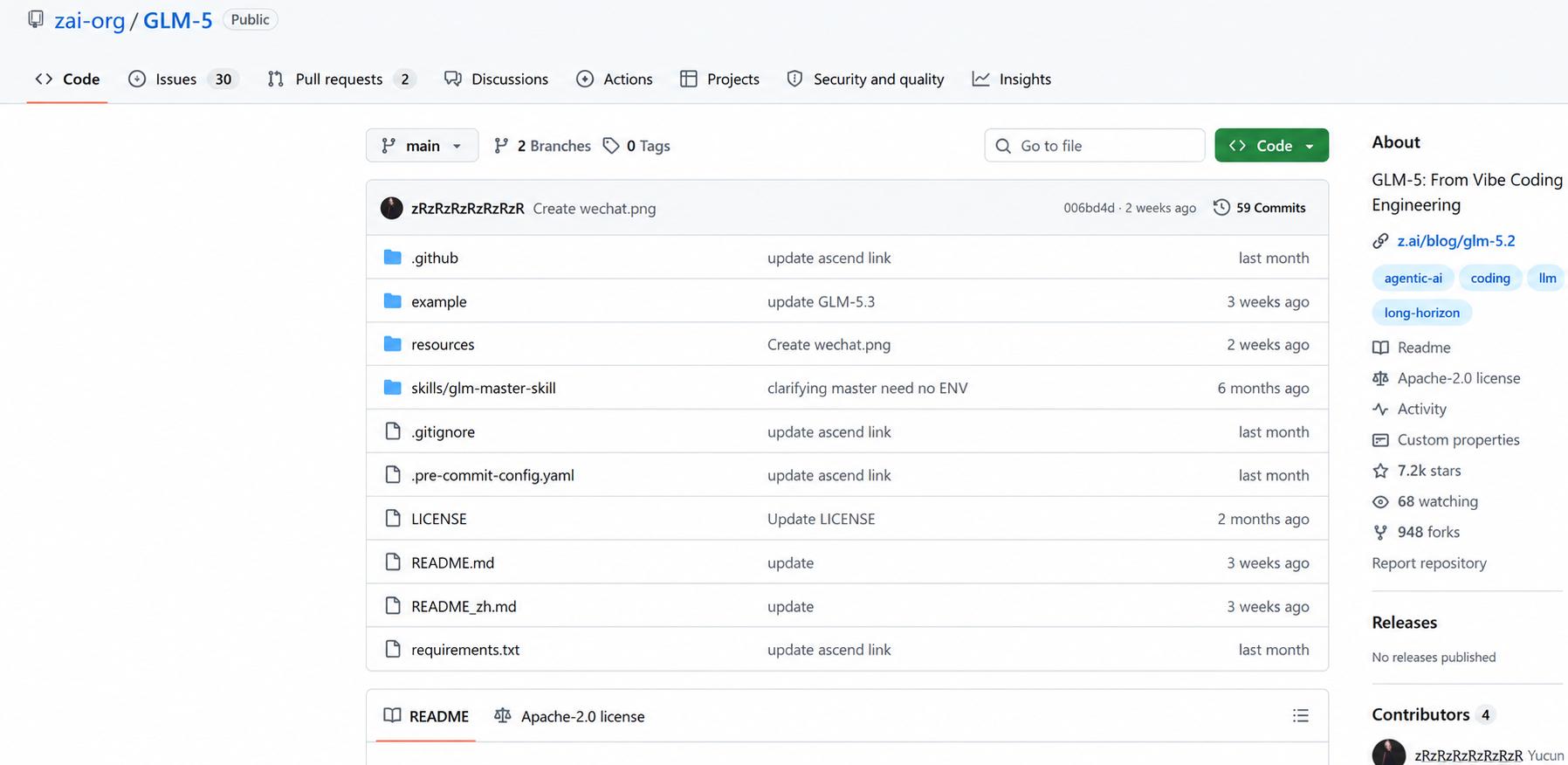 यह इमेज GLM-5 का GitHub रिपॉज़िटरी पेज दिखाती है