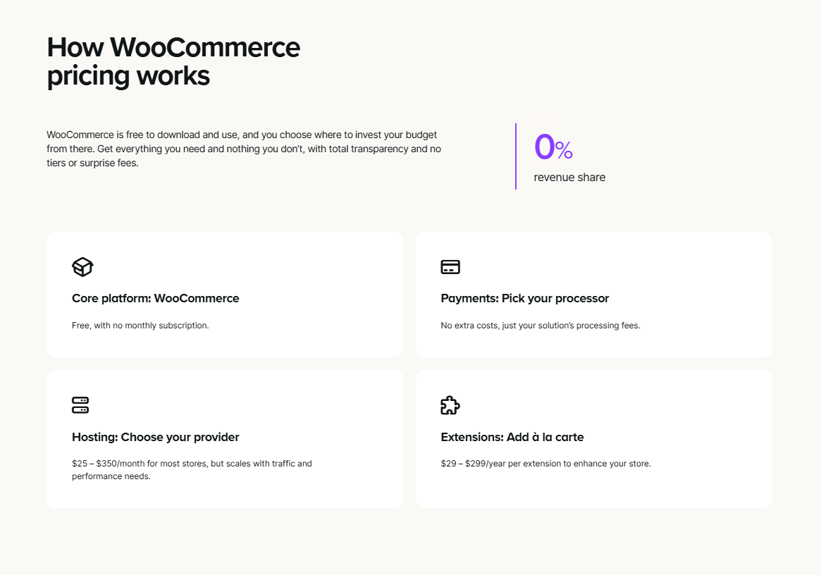 WooCommerce प्राइसिंग प्लान