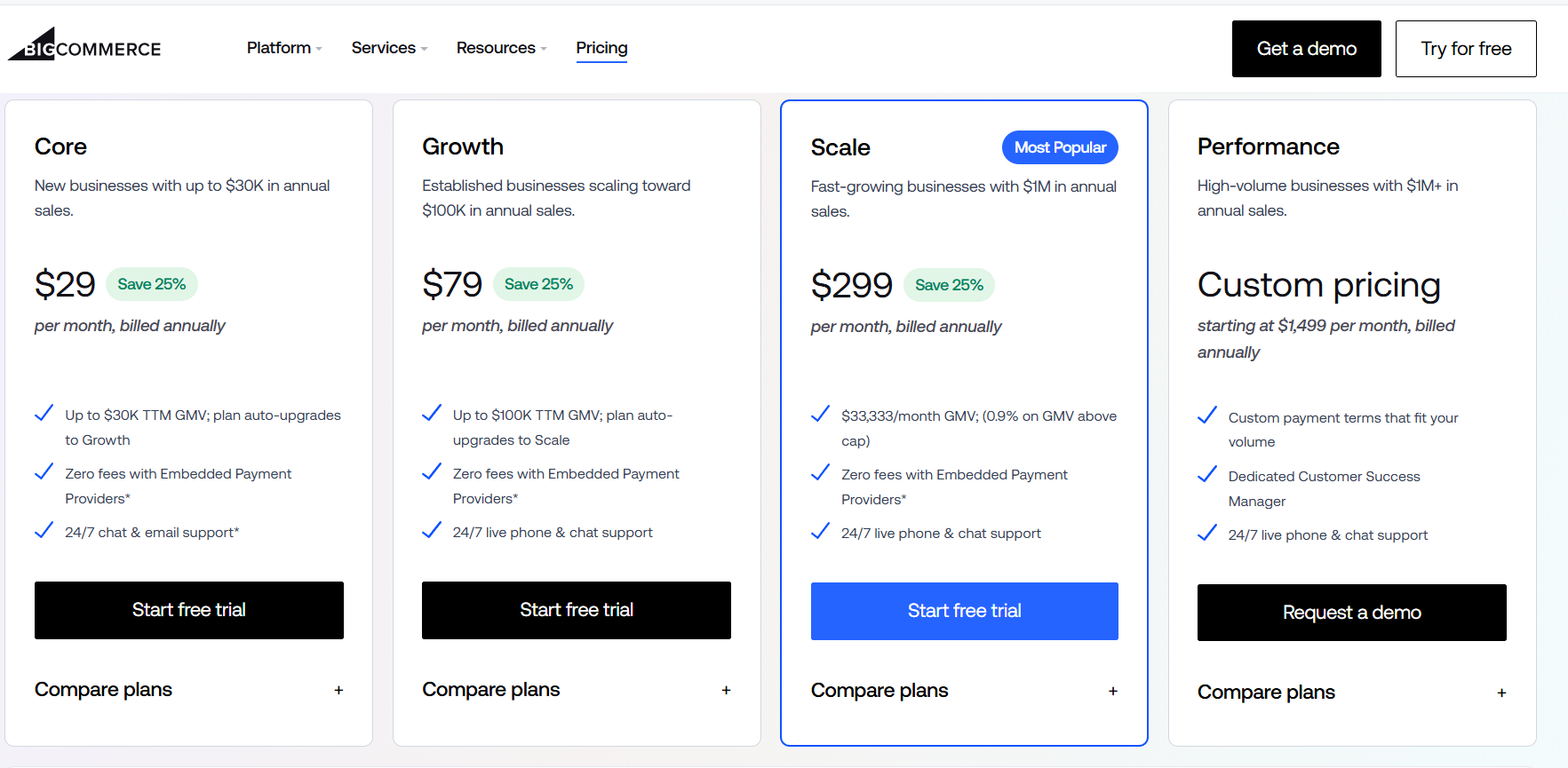 BigCommerce प्राइसिंग प्लान