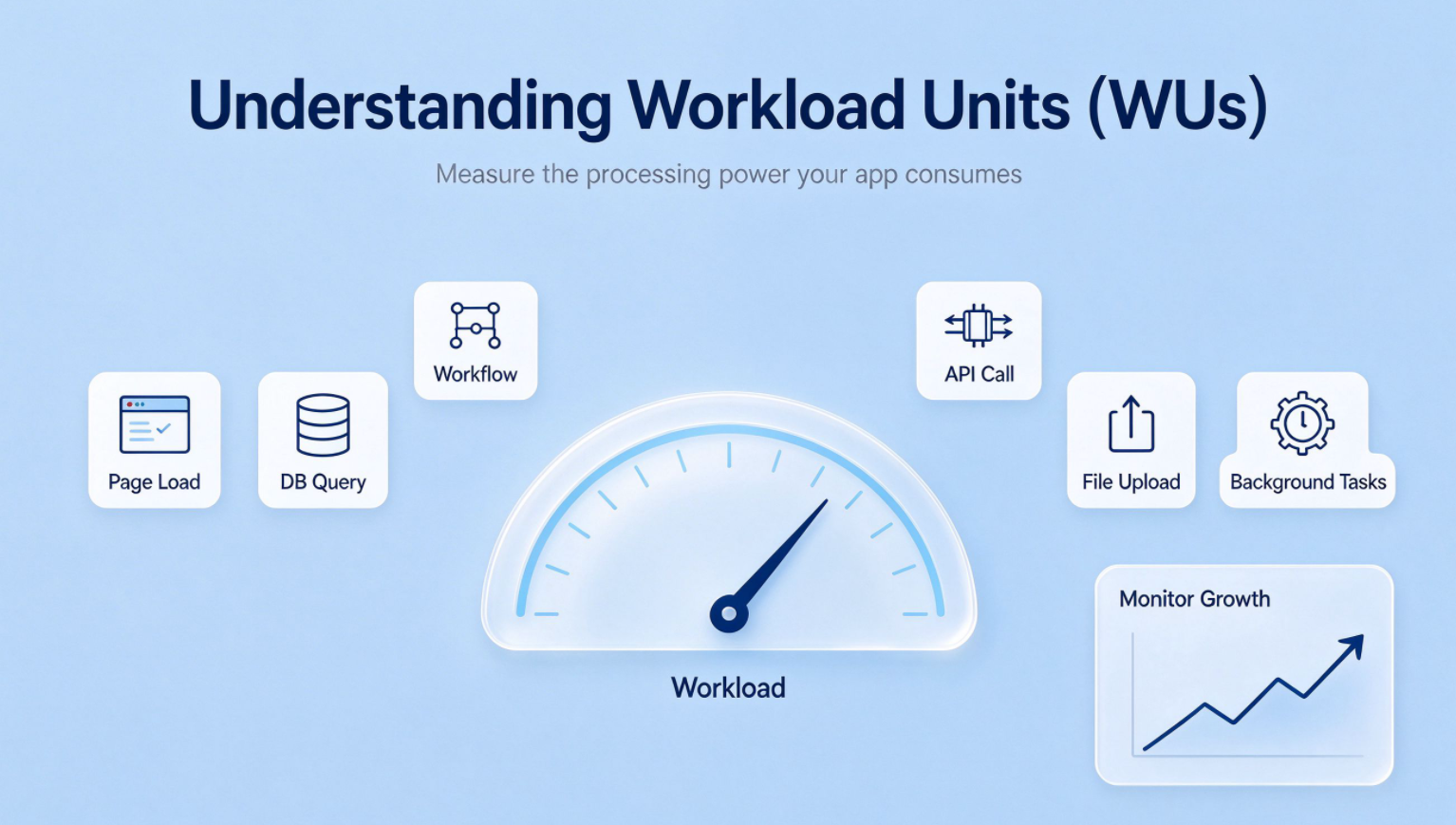 Workload Units guide