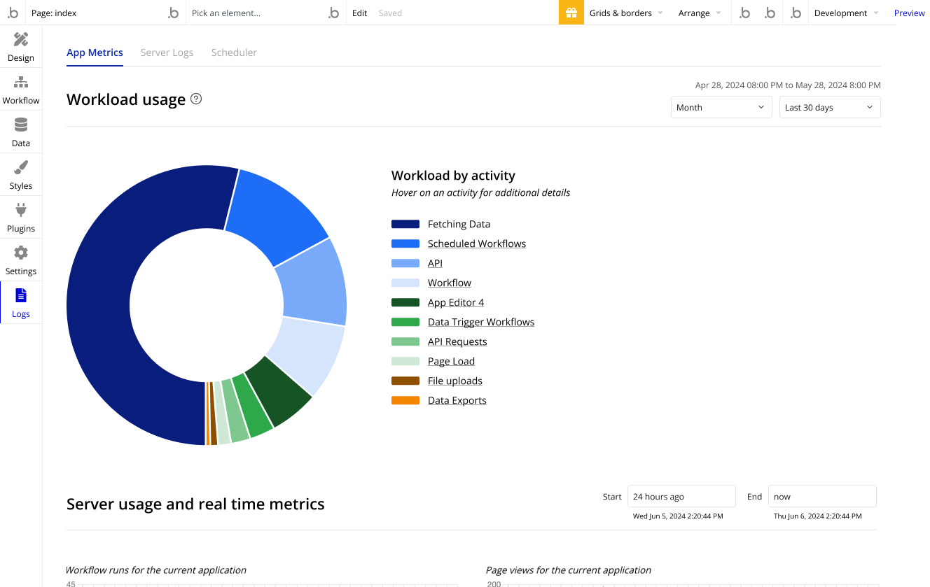 Workload unit consumption patterns explain