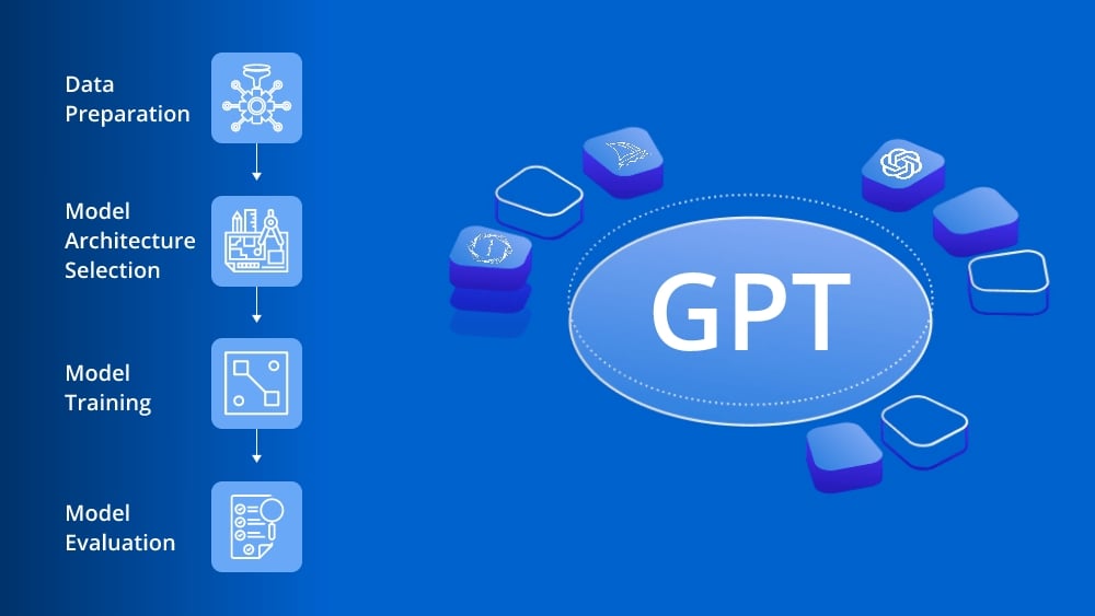 GPT model