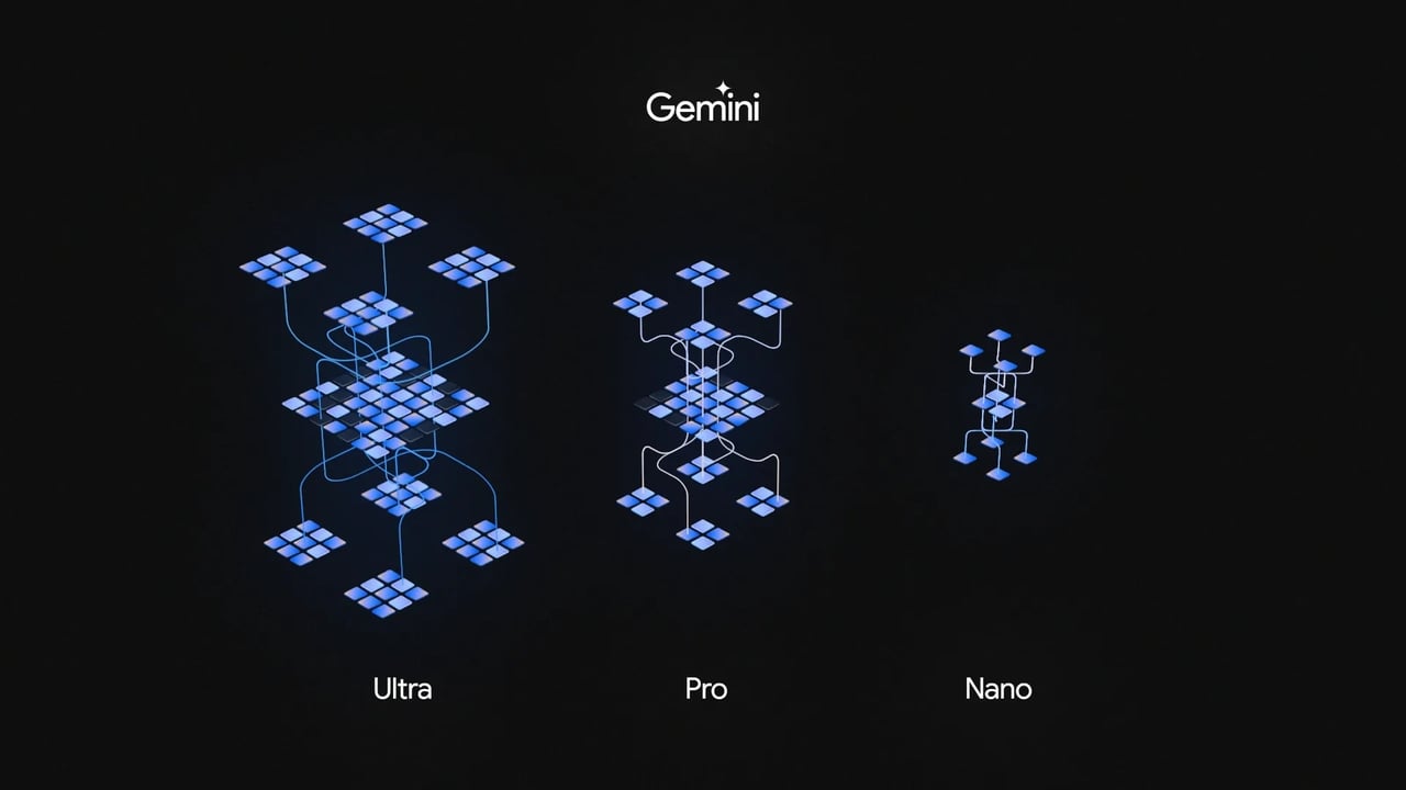 Gemini model