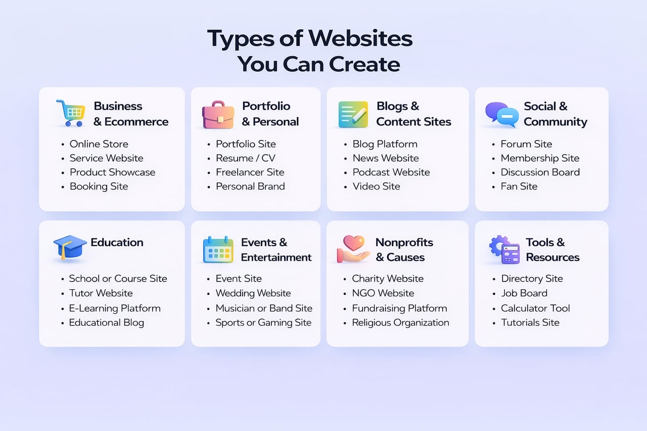 types of websites you can create easily