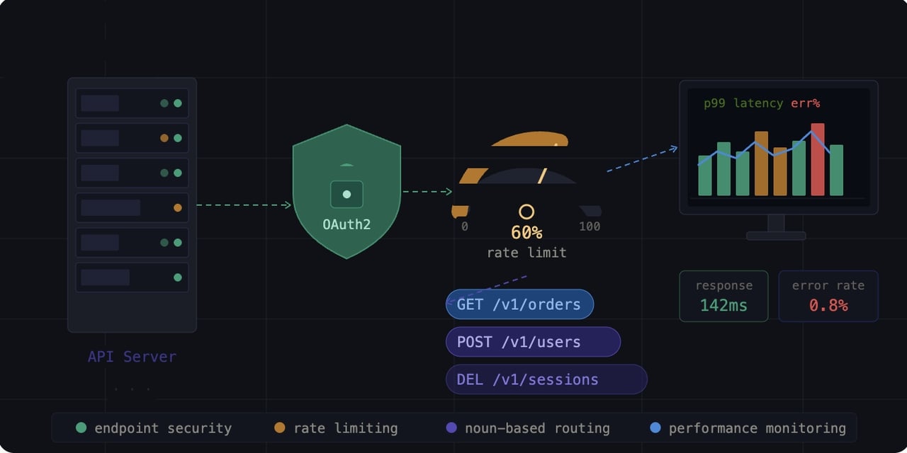 Managing API endpoints