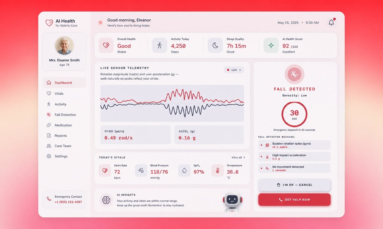 How Guardian used Enter to create an AI Health for Eldery