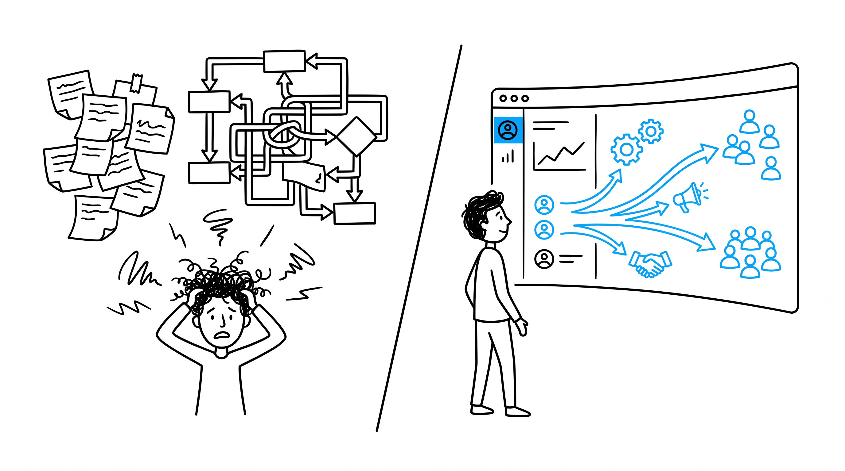 Split illustration: tangled manual workflow chaos on the left versus a calm AI-driven segmentation and orchestration dashboard on the right